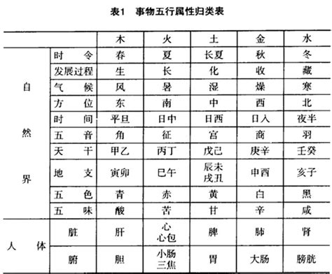 八卦五行对应|八卦对应的五行属性表 八卦对应的五行属性表图